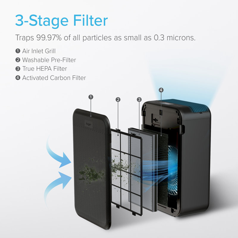 Lago Tabletop Air Purifier Wayfair